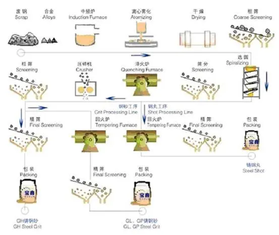 process control