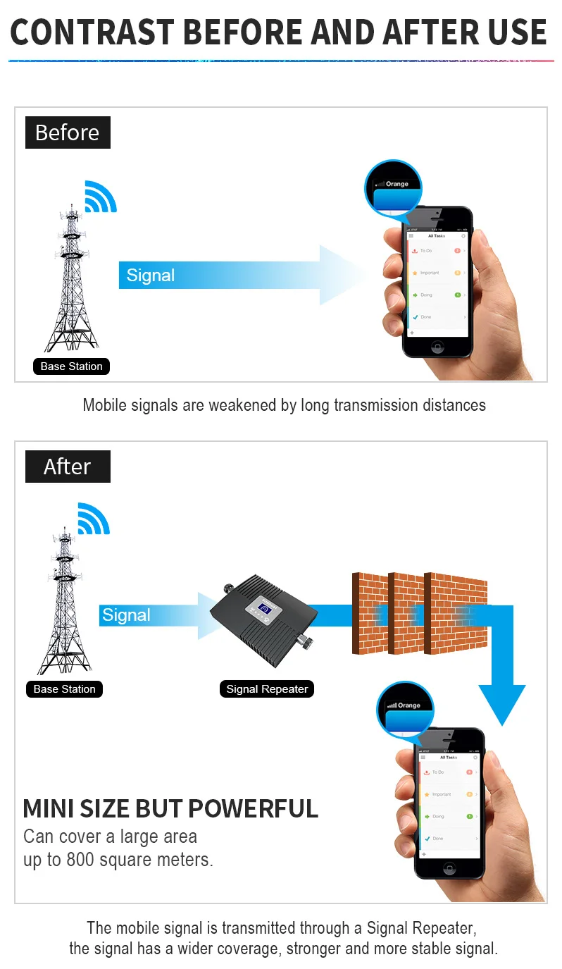 Goboost single band 2100 Mhz 65db 2g 3g 4g AWS mobile signal booster units repeater amplifier