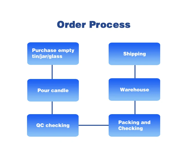 order process.jpg