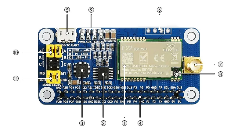SX1262 LoRa HAT for Raspberry Pi, 915MHz Frequency Band, for America, Oceania, Asia - ANKUX.COM