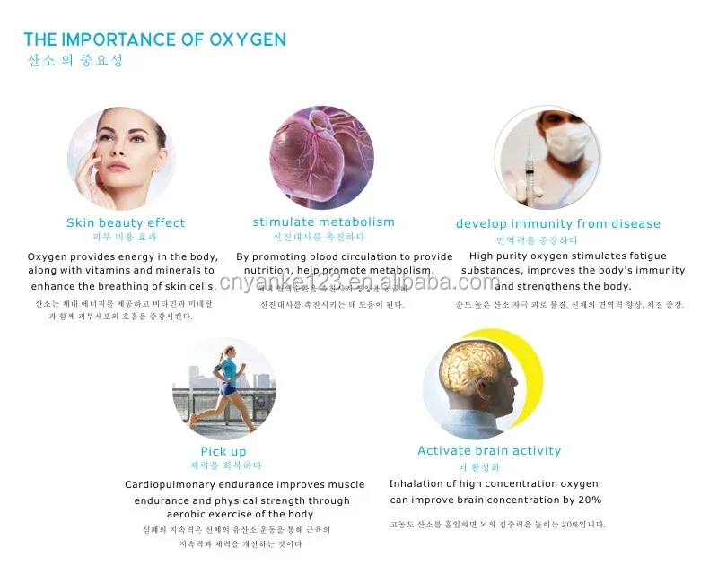 O2toderm Oxygen Therapy - Advanced Skin Rejuvenation