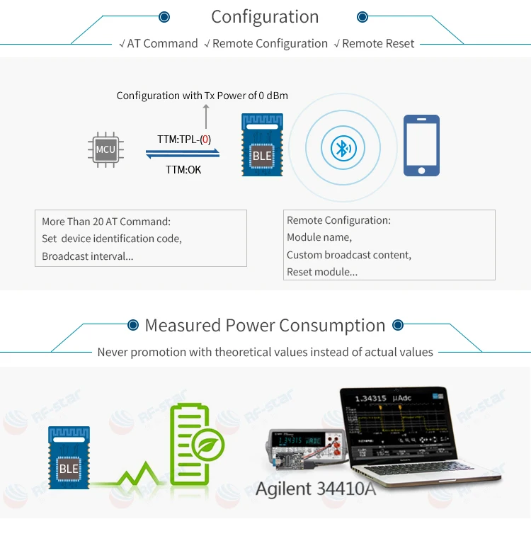 FCC approved RF-BM-ND02 Bluetooth RF technology (BLE) module nRF51822