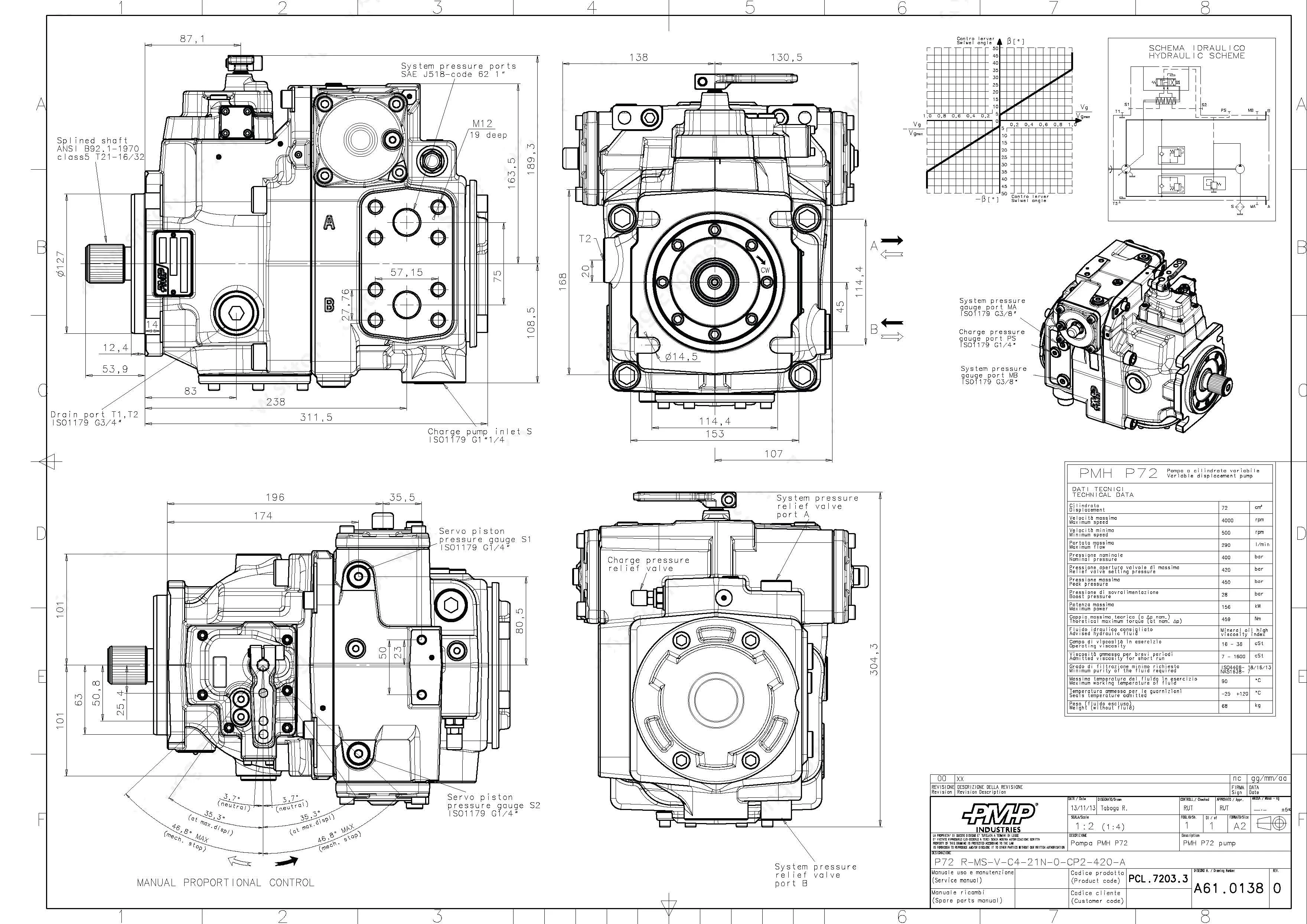 PMP PMHP Series Of PMHP55 PMHP72 PMHP90 PMHP110 Hydraulic Piston Pump