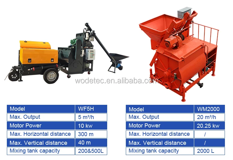 5m3/h cellular foam concrete machine