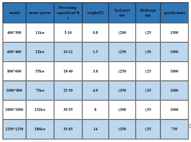 Zhongxiang pulverizer diamond stone crusher price