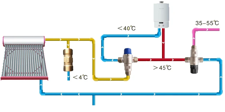 Universal Thermostat Valve Nickel Plated Finish Stainless Steel Thermostatic Mixing Valve