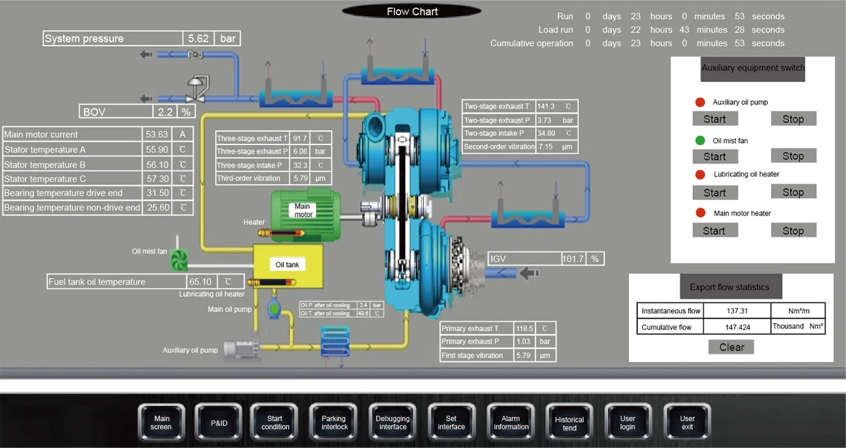 oil free 110kw 150hp centrifugal compressor