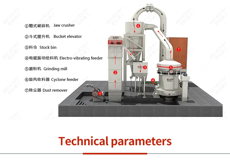 Factory Price Mine Powder Making Mill, Industrial Mineral Stone Powder Raymond Mill, High Output Gypsum Grinding Process Plant