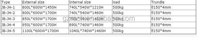 trolley Specifications.png