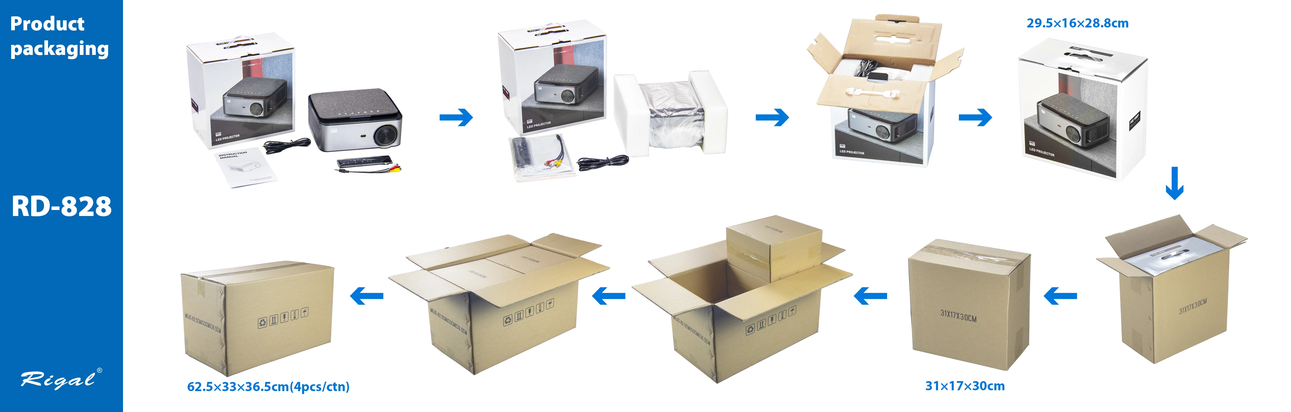 package details:1pc / gift box, 2 middle boxes / master carton