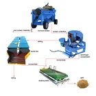 Centrifugal Gold Concentrator River Gold Centrifuge Extraction Equipment For Australia Gold Electrolysis
