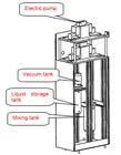 Automatic Electrolyte Filling Machine for Pouch Cell Lithium ion Battery