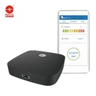 Class II Product Medical New Product Medical Insomnia Device for Wholesales
