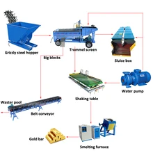 200t/h Alluvial Gold Washing Plant Mining Process Equipment Mobile Trommel Screen in Ghana