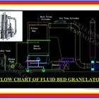 Fluid Bed Granulator Granulator Fluid Bed Granulator FL Lab Use Fluid / Fluidized Bed Granulator A Big Discount