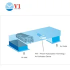 HVAC 2353cfm hotel room air purifier uv sterilizer lamp with CE