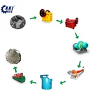 small scale gold mining equipment Beneficiation plant ball mill for copper ore price