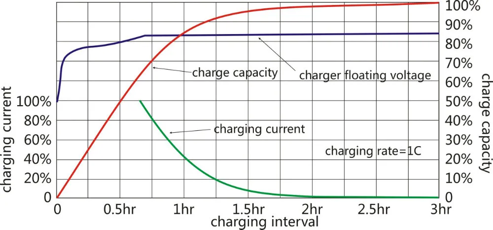 new 24V dc generator inverter to charge Lithium battery