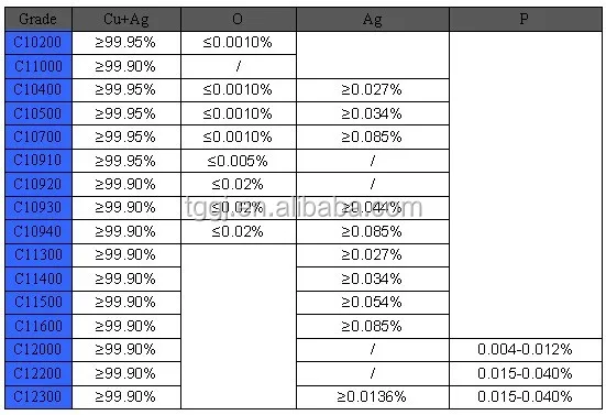 Oxygen Free copper C10100 Pipe price
