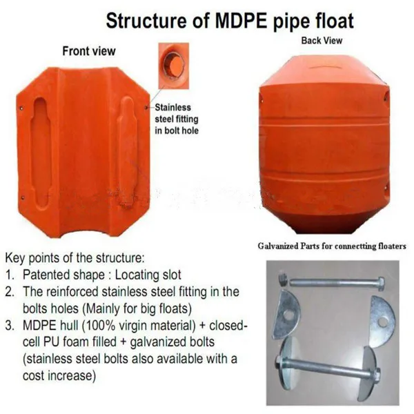 Plastic Buoy Float Polyethylene Buoy Poly Buoy For Dredging View Polyethylene Buoy Max 4373