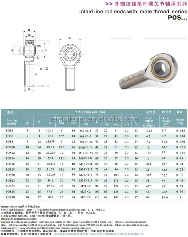 Female Threaded Rod End Bearing Phs12 M12x1.75 Phs121 M12x1.25 Buy