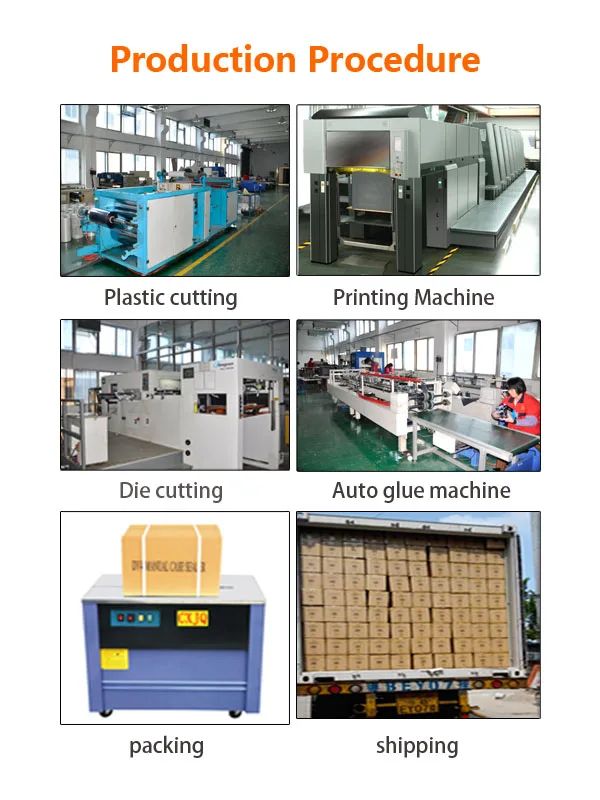 production procedure