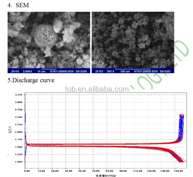TOB热卖钛酸锂LTO粉末