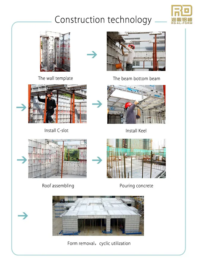 Rd 2016新製品材料コンクリート合板型枠システム 問屋・仕入れ・卸・卸売り