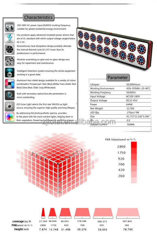 Alibaba china best selling 120w-300w led grow greenhouse light
