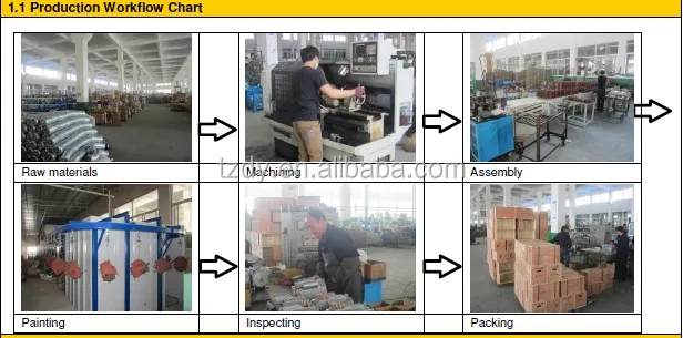 PRODUCTION WORKFLOW CHART