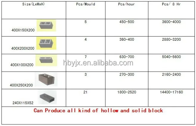 brick moulding business plan