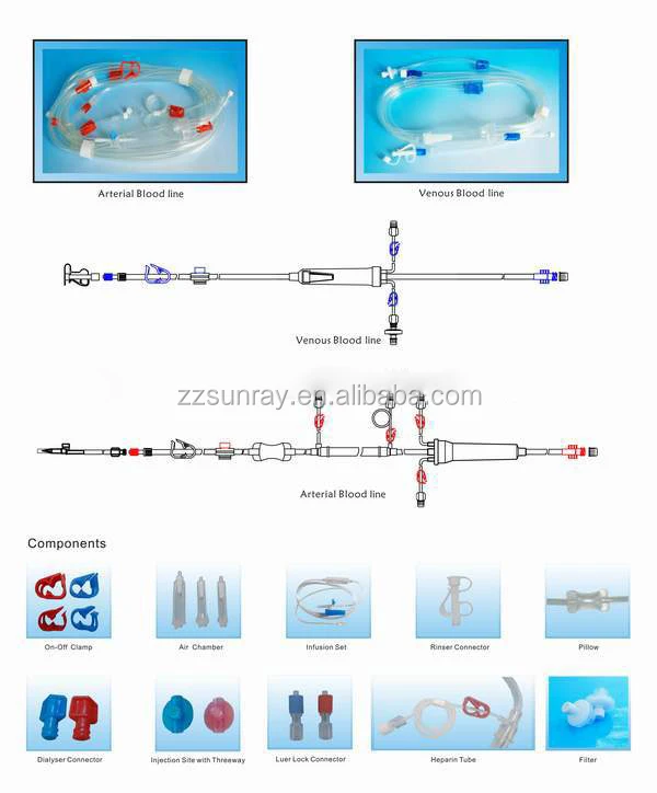Kidney ailment stage five peritoneal dialysis belt