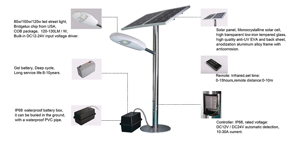 High Brightness Monocrystalline IP67 all in one solar street light esl sresky