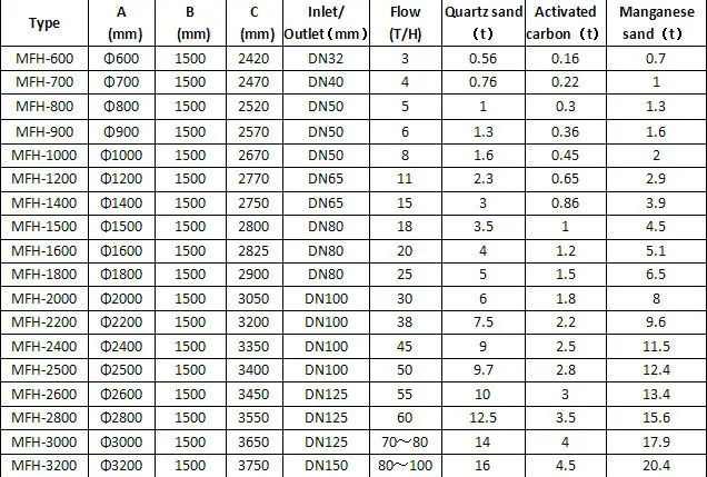 Activated Carbon Cost Of Production Calculator
