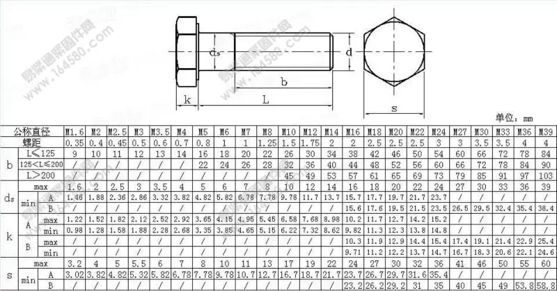 Bolt Head Size Chart Metric