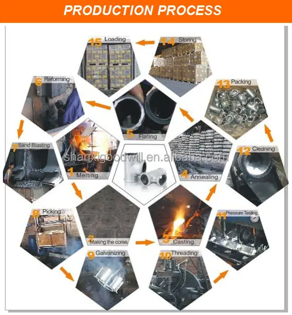 galvanized malleable iorn pipe fitting