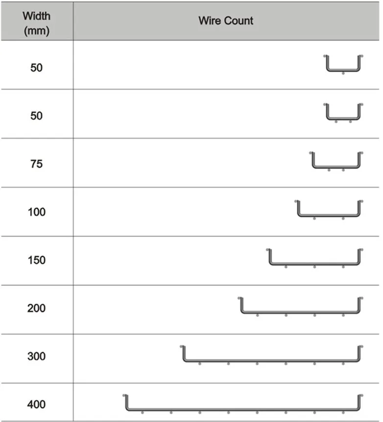 CM25 Cable Tray Price List View Cable Tray Price List Vichnet Product