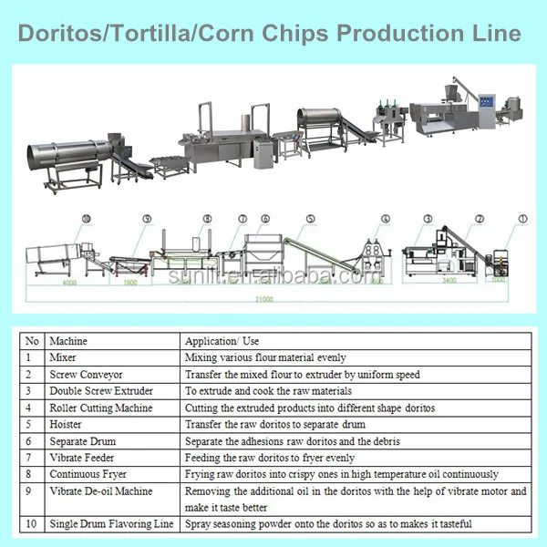 Lista 104 Foto Diagrama De Flujo Tortilla De Patatas Mirada Tensa 122023 6642