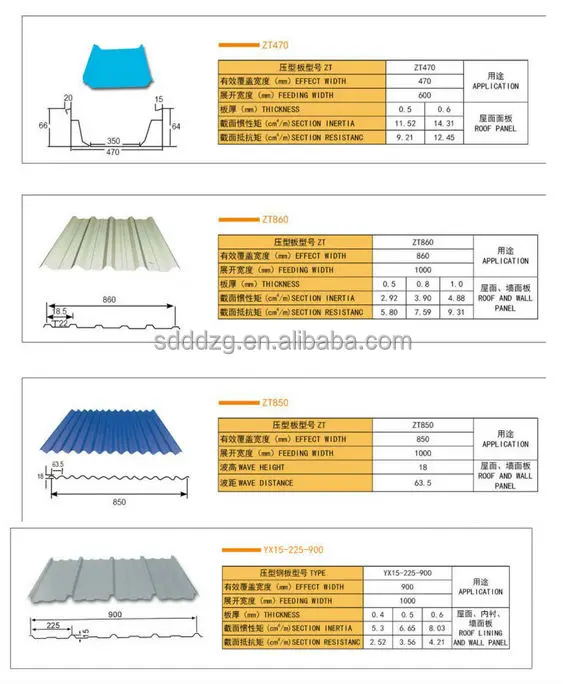 Zinc Color Coated Corrugated Metal Roof Sheet Sizes - Buy Cheap Metal