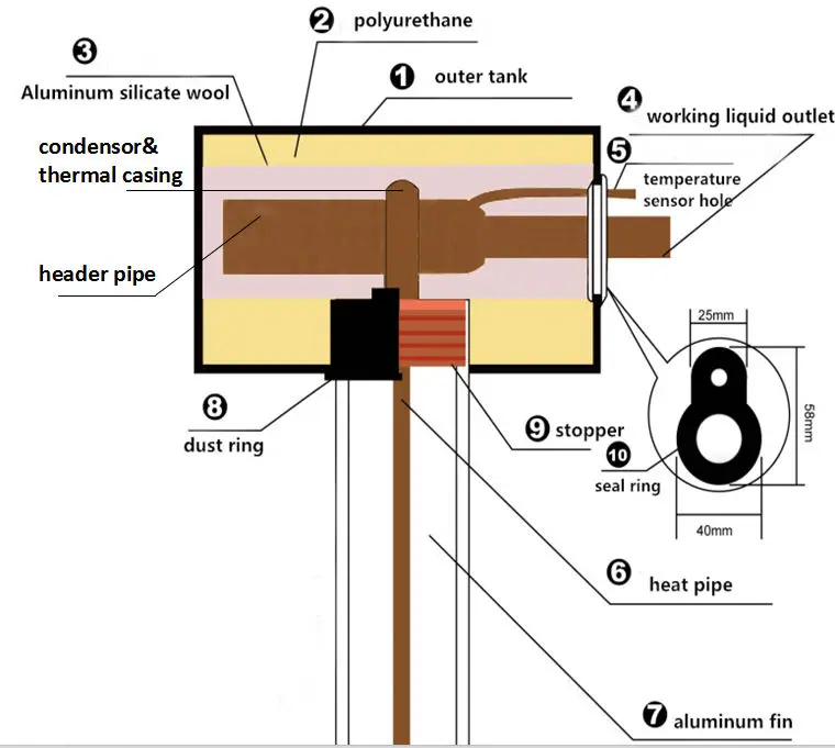 Heat Pipe Solar Thermal Collector For Solar Heating System