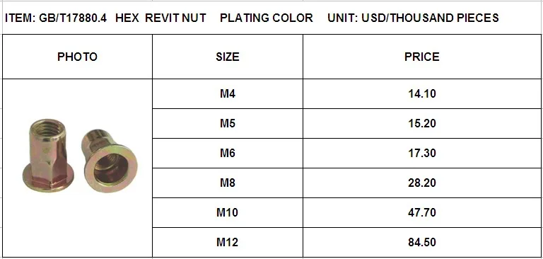 hex rivet nut - buy hex clinch nut,hexagon rivet