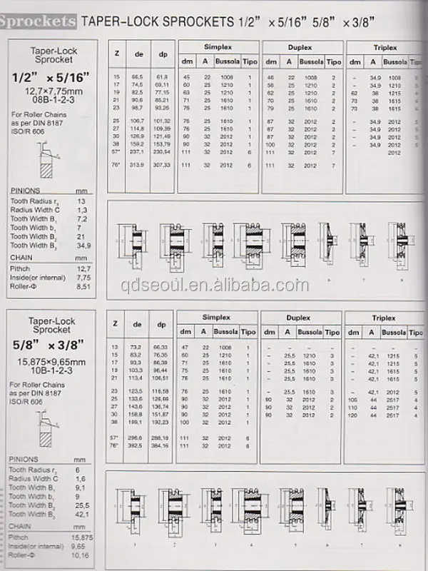 Din 8187 Iso/r 606 5/8''*3/8'' 10b1 Simplex Roller Chain Pitch 12.7 Roller 8.51 23t