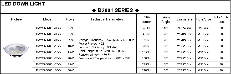 deep-processing customized dimmable dmx rgb led downlight