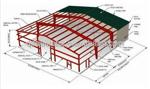 Warehouse Layout Design,Portal Frame,Lingt Steel Structure ...