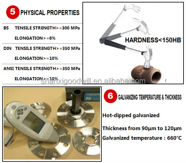 galvanized malleable iorn pipe fitting