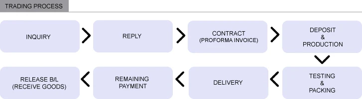 TRADING PROCESS.jpg