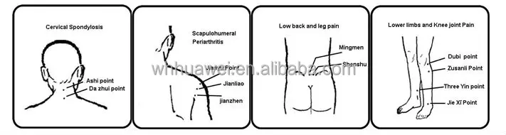 Powerful Pain Relief Gel Patch / Pain Killer