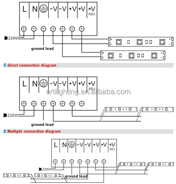 Hot sale factory price rgb led strip digital 220v led light