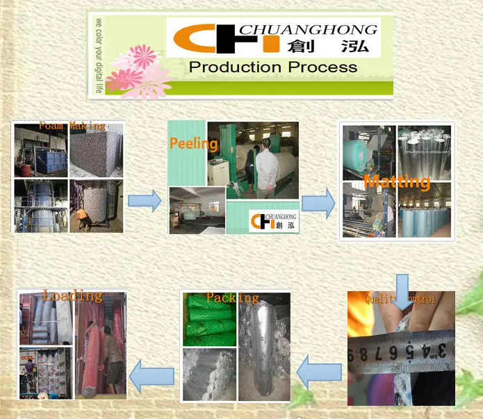 process