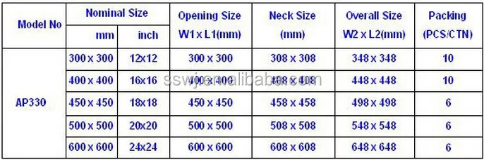 Qatar Standard Access Panel Buy Qatar Standard Access Panel